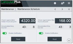 Auxiliary equipment maker Conair is responding to demand for proactive maintenance tools with its DC‑B Premium Control, available on its Carousel Plus desiccant dryers. The technology includes an onboard Preventative Maintenance Scheduler that automatically tracks run‑time hours and triggers maintenance alerts. Auxiliary equipment maker Conair is responding to demand for proactive maintenance tools with its DC‑B Premium Control, available on its Carousel Plus desiccant dryers. The technology includes an onboard Preventative Maintenance Scheduler that automatically tracks run‑time hours and triggers maintenance alerts.