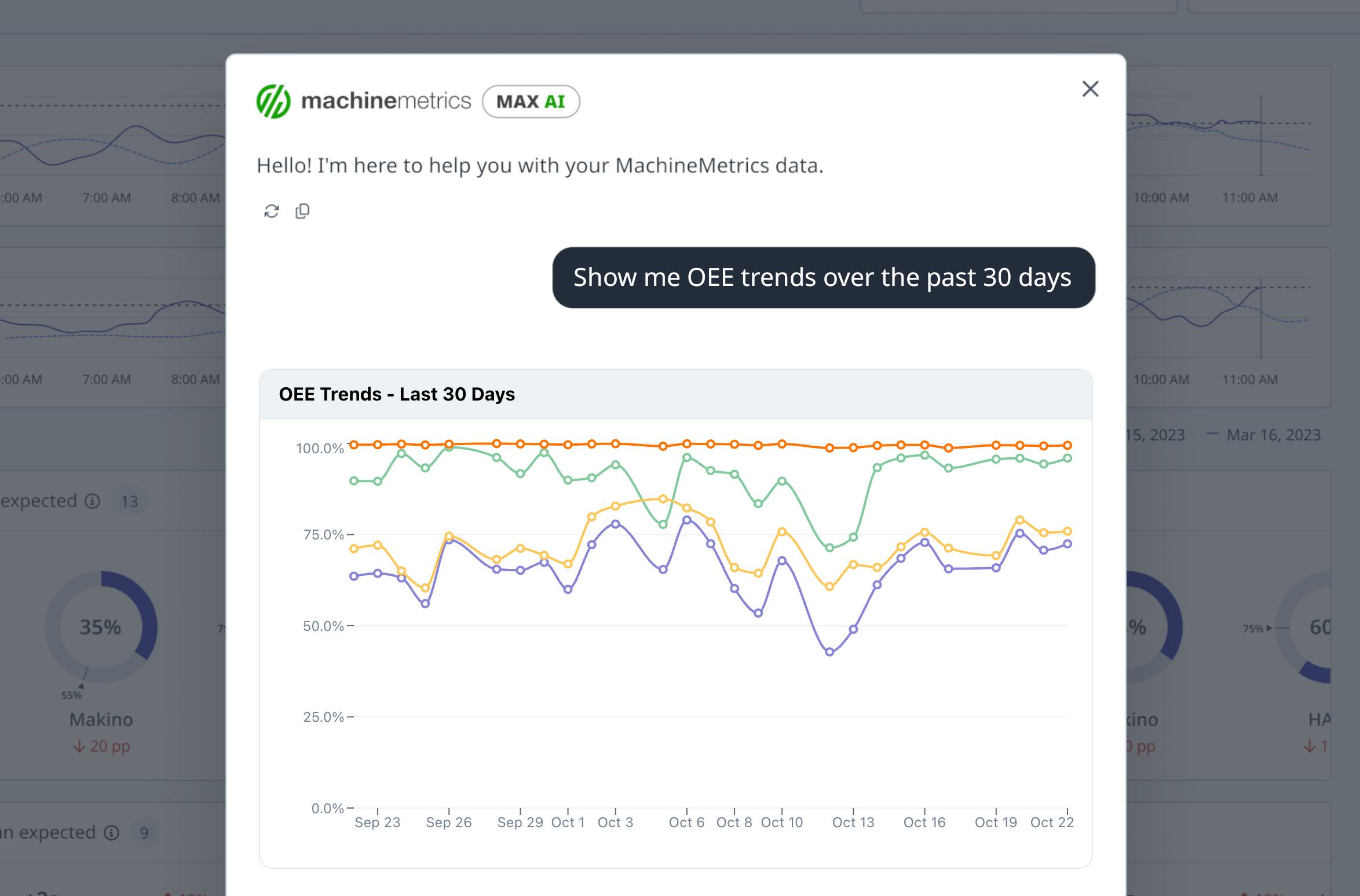 MaxAI brings conversational intelligence to manufacturing data.