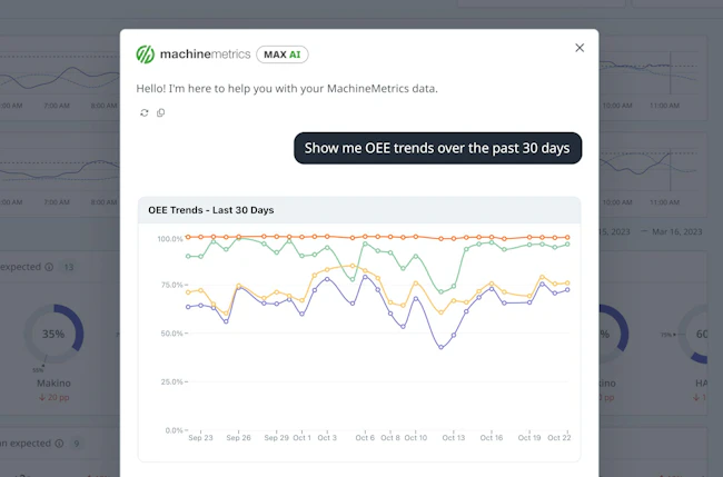 MaxAI brings conversational intelligence to manufacturing data.