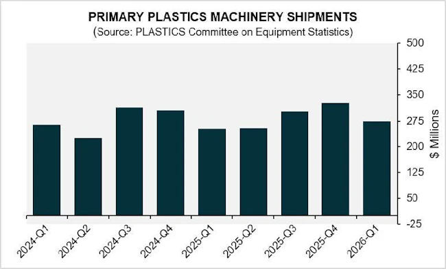Injection molding and extrusion equipment trends 2024-2026