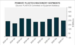 Injection molding and extrusion equipment trends 2024-2026 Injection molding and extrusion equipment trends 2024-2026