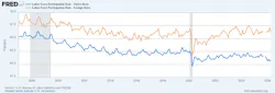 numbers_for_aspire_bls_via_federal_reserve_bank_of numbers_for_aspire_bls_via_federal_reserve_bank_of